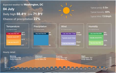 Previous weather conditions. Things To Know About Previous weather conditions. 